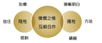 SOH Values